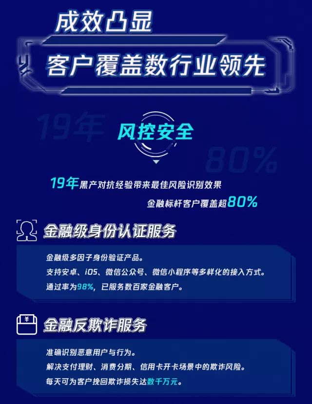 与黑产的年度对抗，今天带你认识腾讯云天御的2017