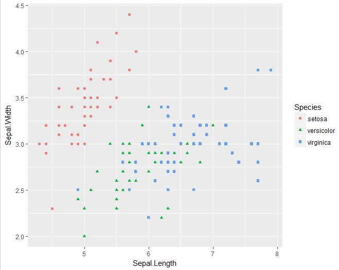 【数据故事】使用ggplot2进行数据可视化