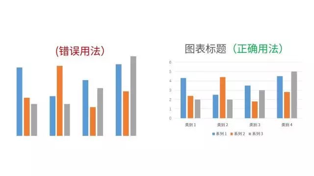 关于数据可视化，他讲清楚了，告诉你不一样的职场神技