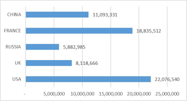 微软智能数据可视化 Power BI，爱上她的六大理由~