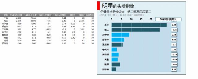 像咨询公司一样制作数据可视化，搞定上级