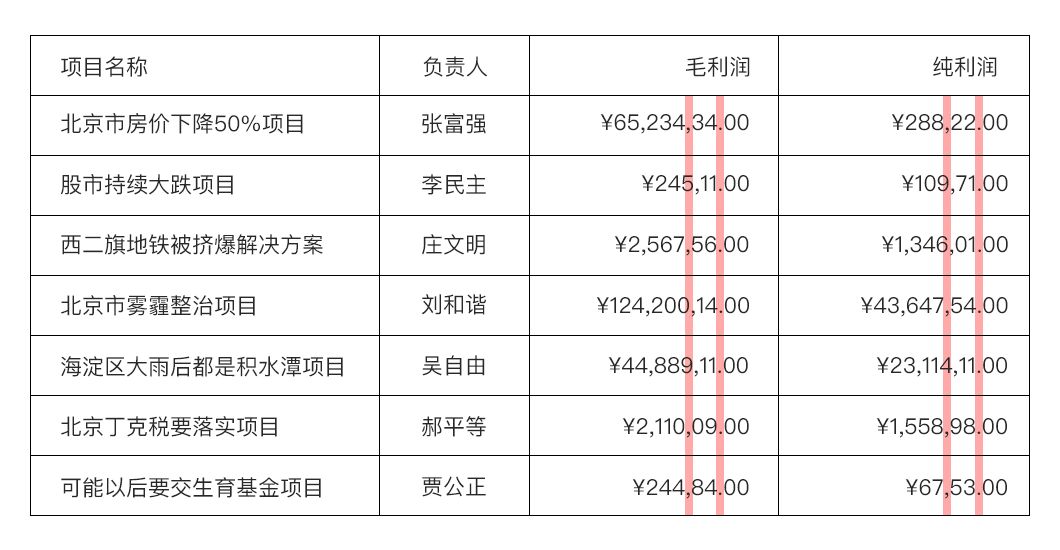 数据可视化表格-设计经验分享！