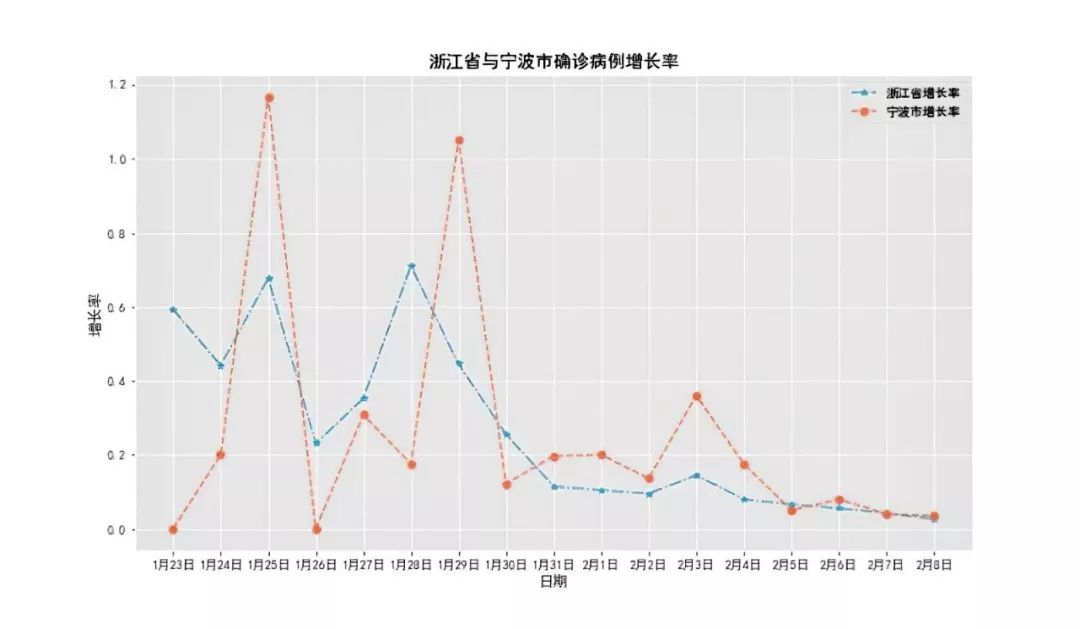 数据可视化 理学院学子带你一目了然看疫情