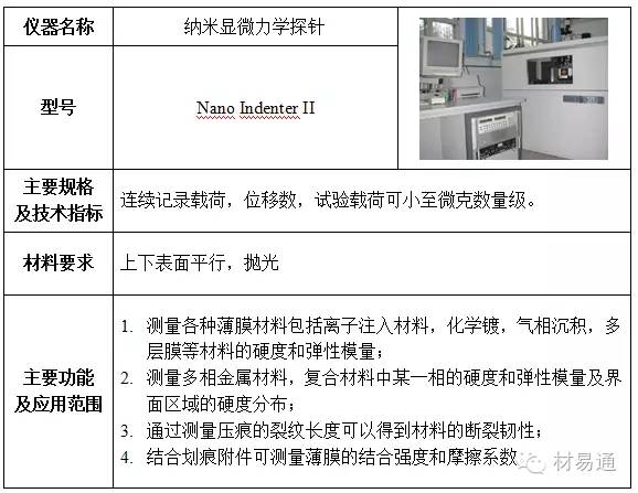 【技能】11张图带你看懂材料力学性能测试及分析！