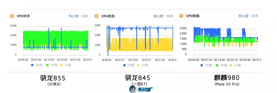 安卓之光：骁龙855详细性能测试