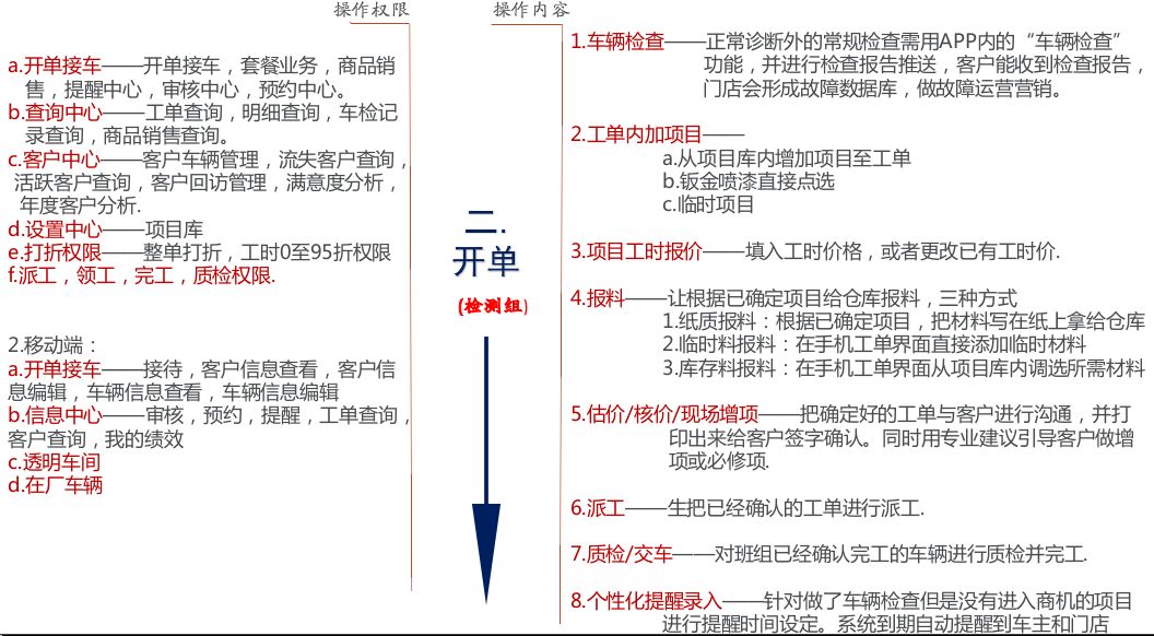 真正的SAAS像什么样