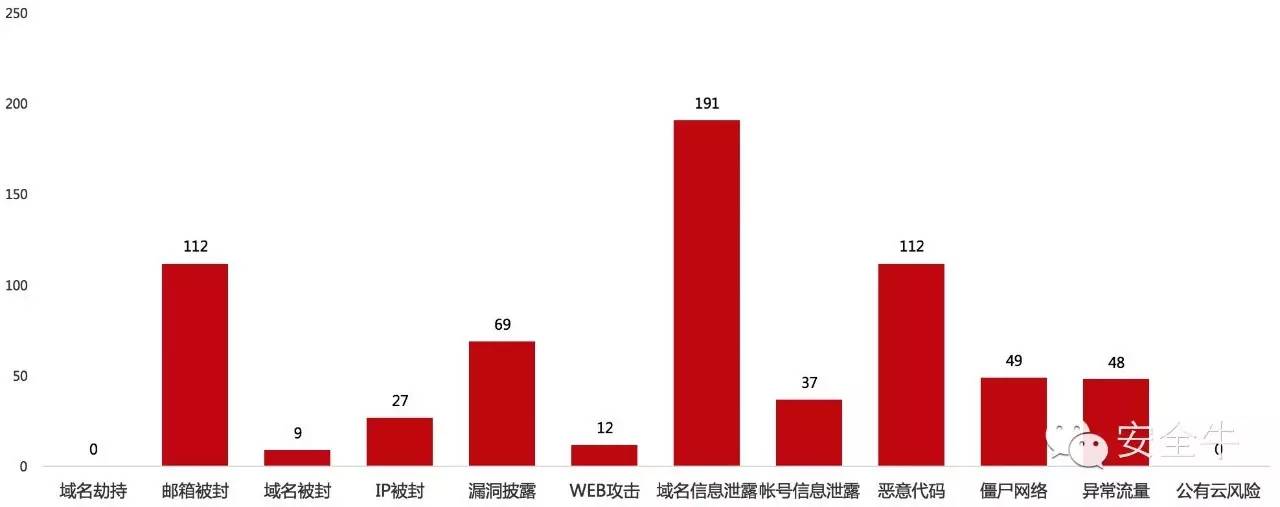 2016第一季度银行业网络安全报告：Struts 2 漏洞爆发致行业分数突降