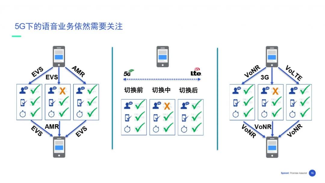 【在线回看】思博伦5G业务体验与性能测试研讨会