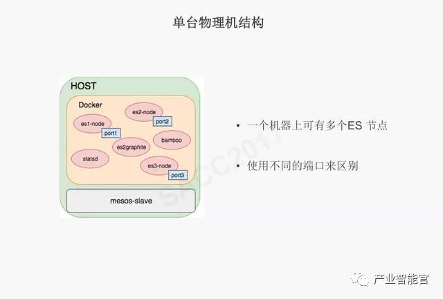 【云计算】腾讯云：云+时代下的大数据平台应用方案