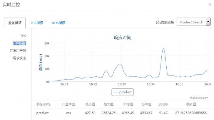 10大主流压力/负载/性能测试工具推荐