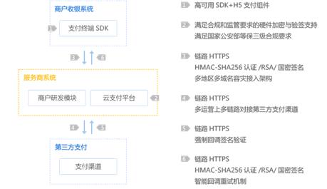 重磅：腾讯云+微信支付=聚合支付系统