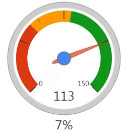 微软智能数据可视化 Power BI，爱上她的六大理由~