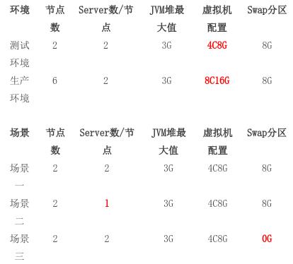 【啄木鸟】性能测试WAS内存使用的探索和分析