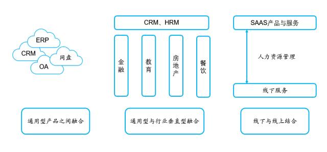 风起云涌看SaaS