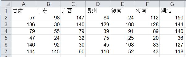 用Pyecharts做数据可视化，惊艳的你不要不要的（四）！