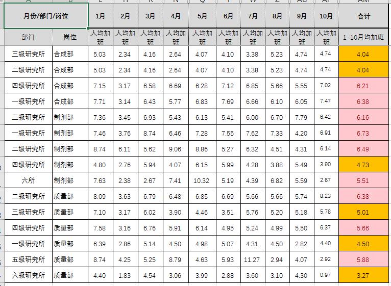 数据可视化，可以这样探索（附案例）