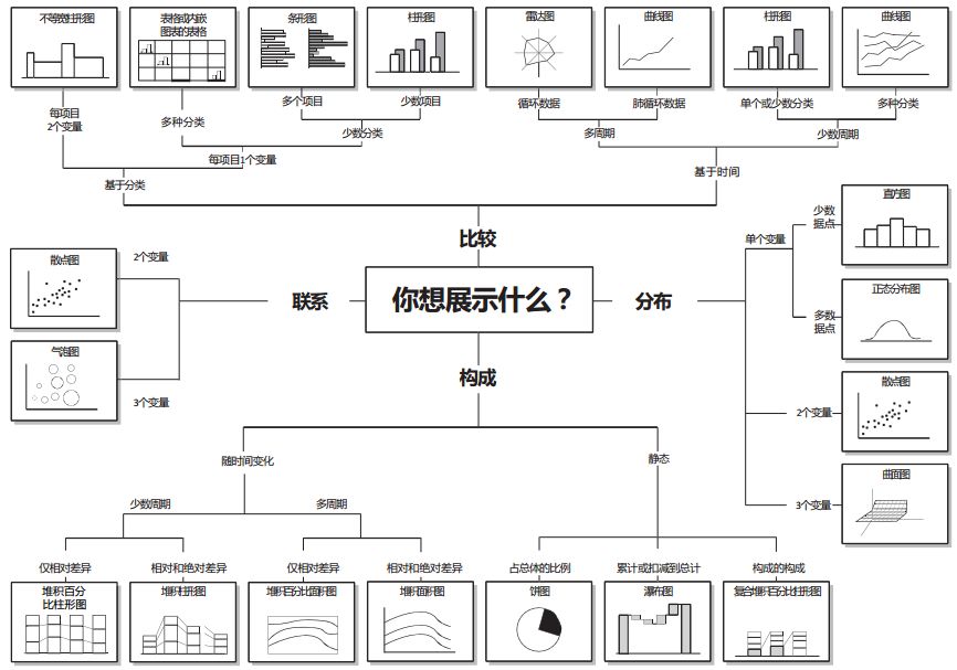 Excel数据可视化的六大工具