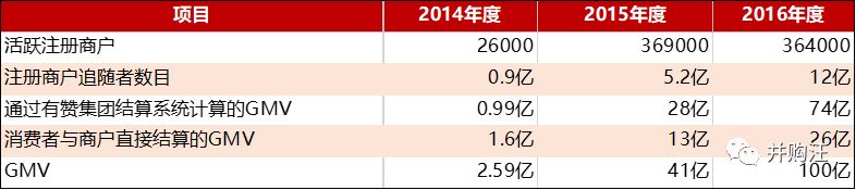 微信生态第一股！有赞借壳上市：Saas+电商，可以追赶拼多多么？ | 小汪天天见