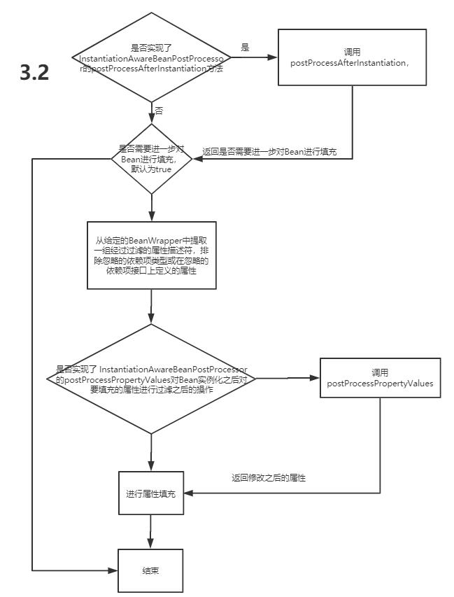 Spring的Bean生命周期，11 张高清流程图及代码，深度解析