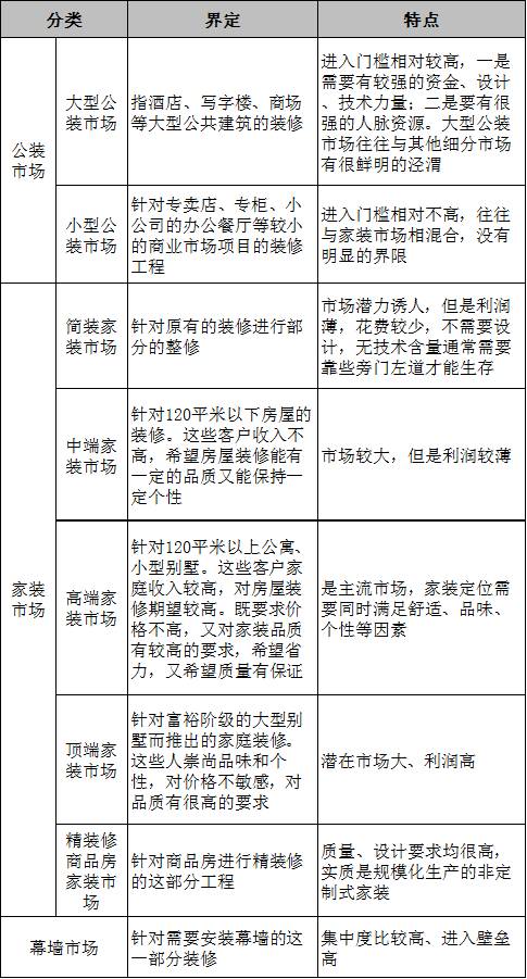 从0到1，小型设计公司通往品牌的最短路径