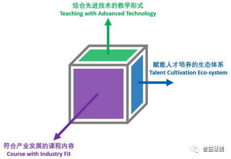 PXI高性能测试系统