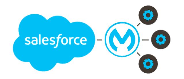 SaaS王者Salesforce为什么大把银子撒向了“骡子”？