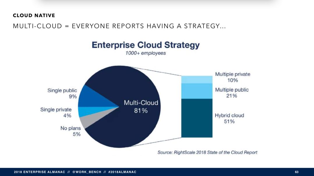 SaaS 将穷途末路？（附报告 PPT 121 页）