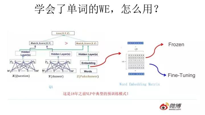 【NLP预训练技术发展史】从Word Embedding到Bert模型