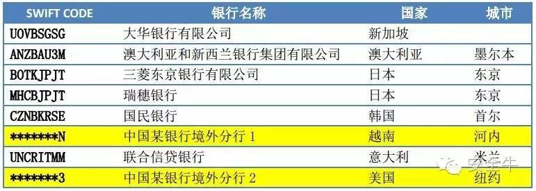 SWIFT到底是怎么回事？针对银行的黑客攻击技术（报告）