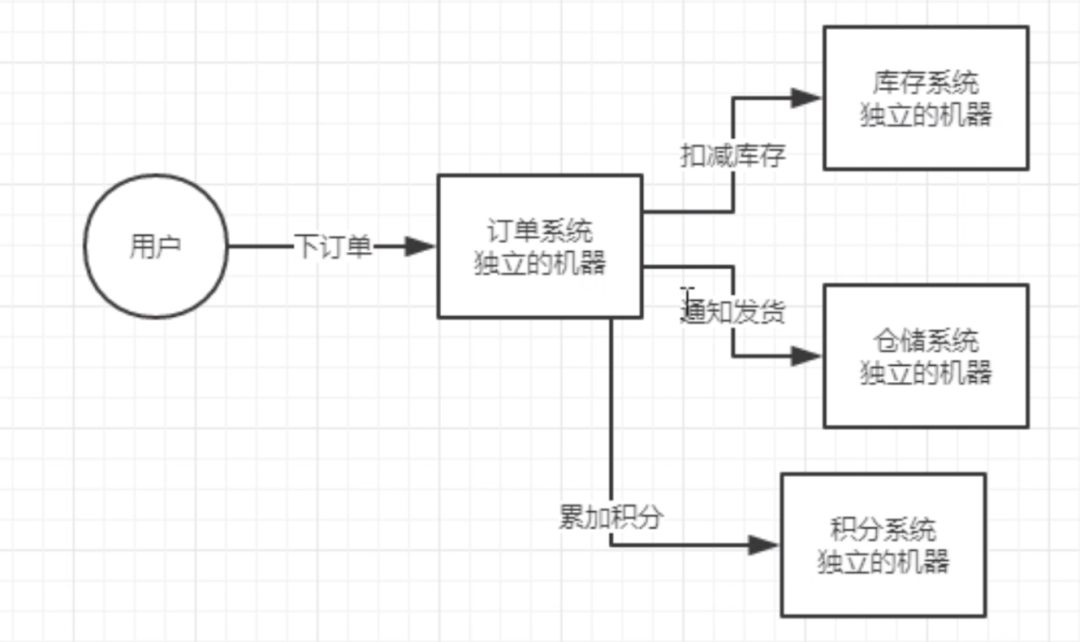 面试官：兄弟，说说 Spring Cloud 的核心架构原理吧