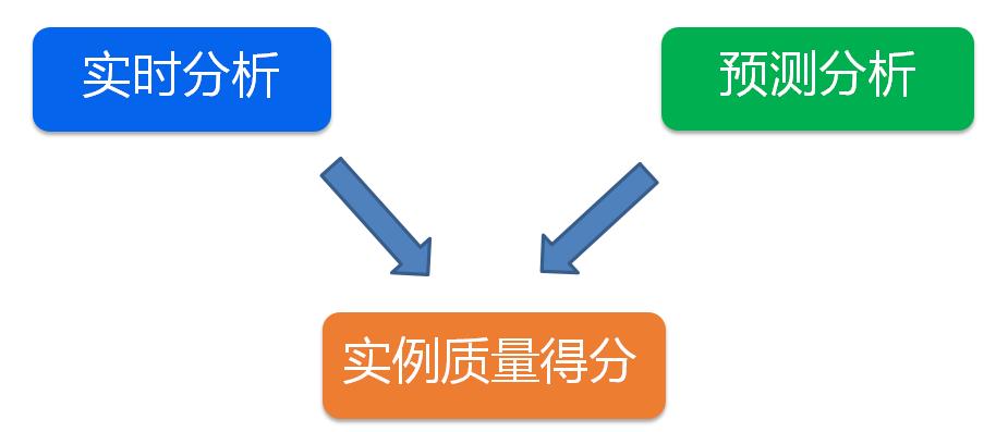 腾讯云数据库智能化海量运维的建设与实践（附PPT）