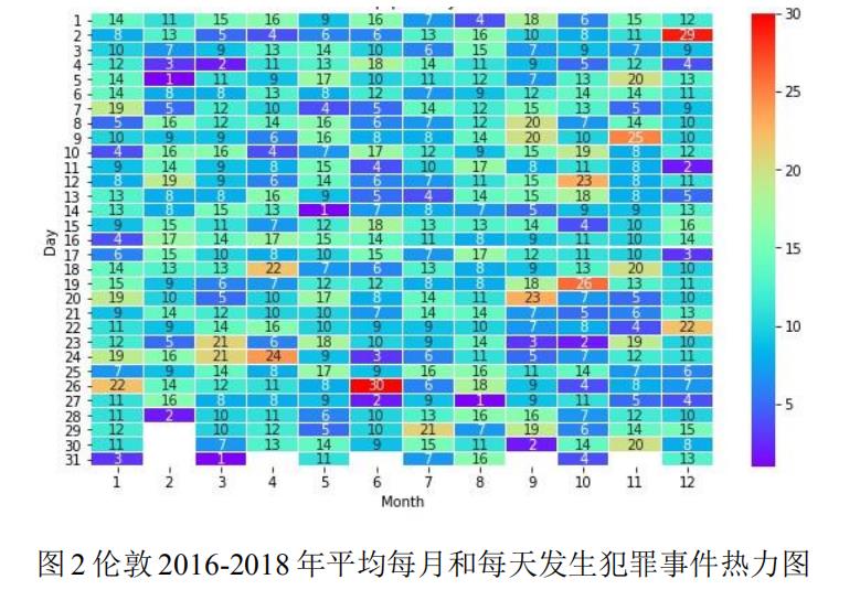 警务数据可视化分析