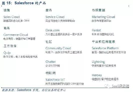 SaaS模式主导行业细分—2018年或将是巨头加码云计算后的拐点