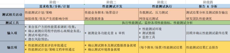 不懂性能测试，被面试官挂了...