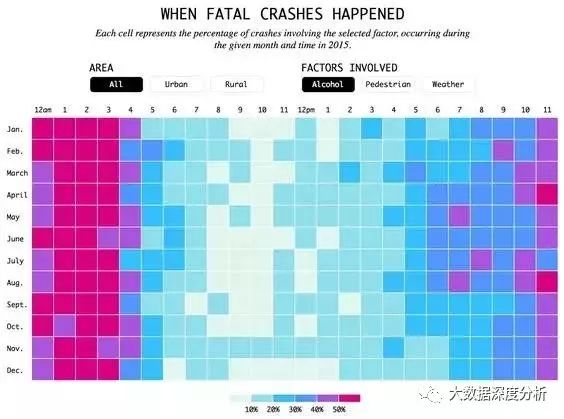 大数据可视化，视觉效果堪比毕加索
