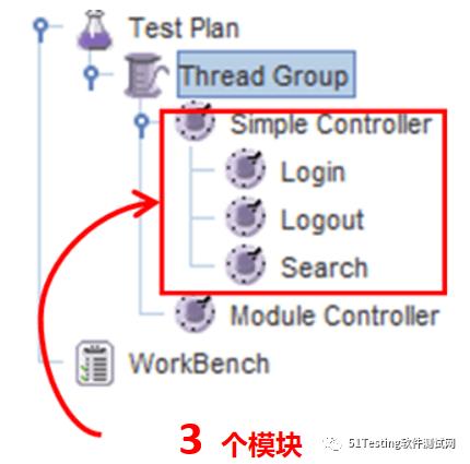 做性能测试啥都控制不了？这说不过去吧