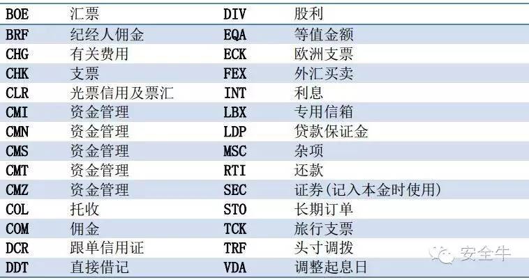 SWIFT到底是怎么回事？针对银行的黑客攻击技术（报告）