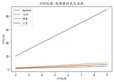 数据可视化入门(一) | 10张图搞定matplotlib基础操作