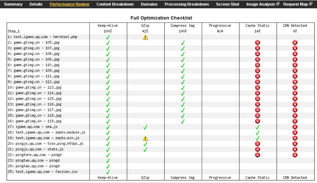 推荐一款前端性能测试工具：WebPageTest