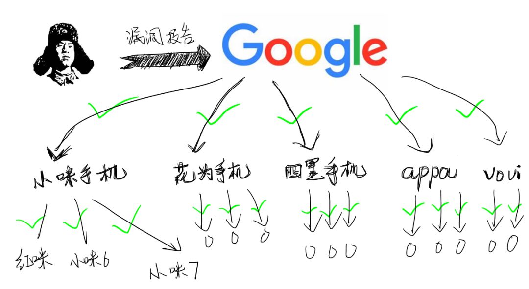 苹果：扔掉你手里的安卓手机！