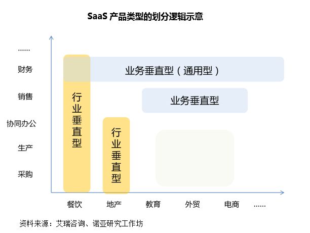 行业趋势 | SaaS 行业增速领先全球 , 用户倒逼行业再升级