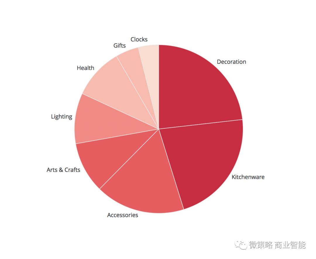 数据可视化之美：让你的数据活动起来！