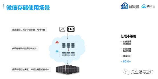 SDS分类图的更新 & 腾讯云存储深度解读