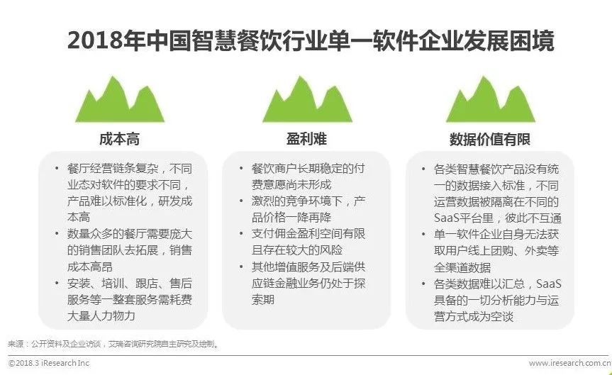 艾瑞发布中国智慧餐饮行业研究报告：SaaS厂商接入平台方能共同服务好商家