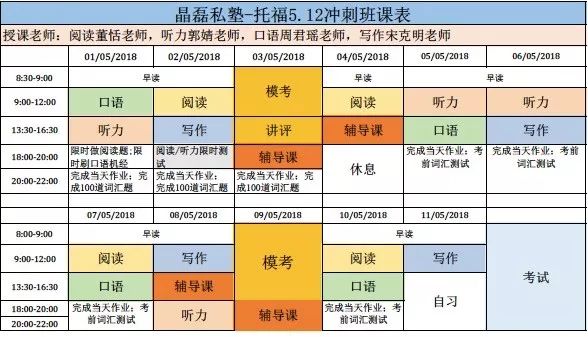 托福你得这么学：口语Ruby老师的4月考情分析及5月答题要点