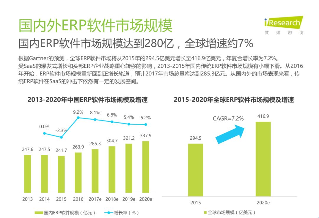 中国房地产SaaS服务发展白皮书