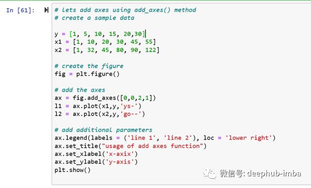 10分钟入门Matplotlib: 数据可视化介绍&使用教程