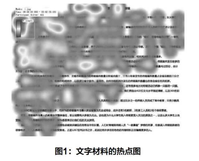 数据可视化传播效果的眼动实验研究