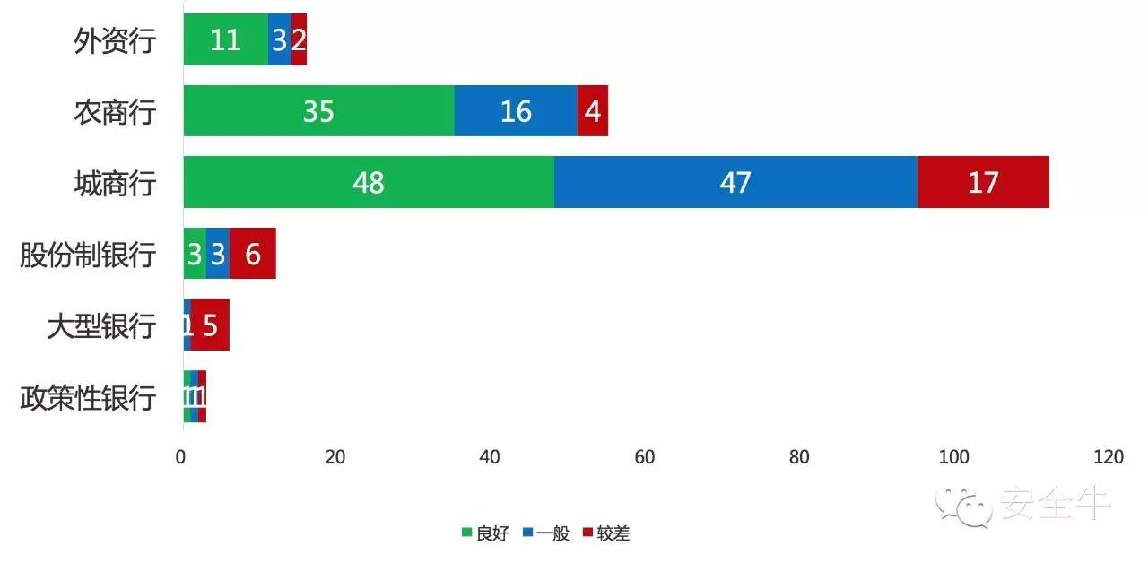 2016第一季度银行业网络安全报告：Struts 2 漏洞爆发致行业分数突降