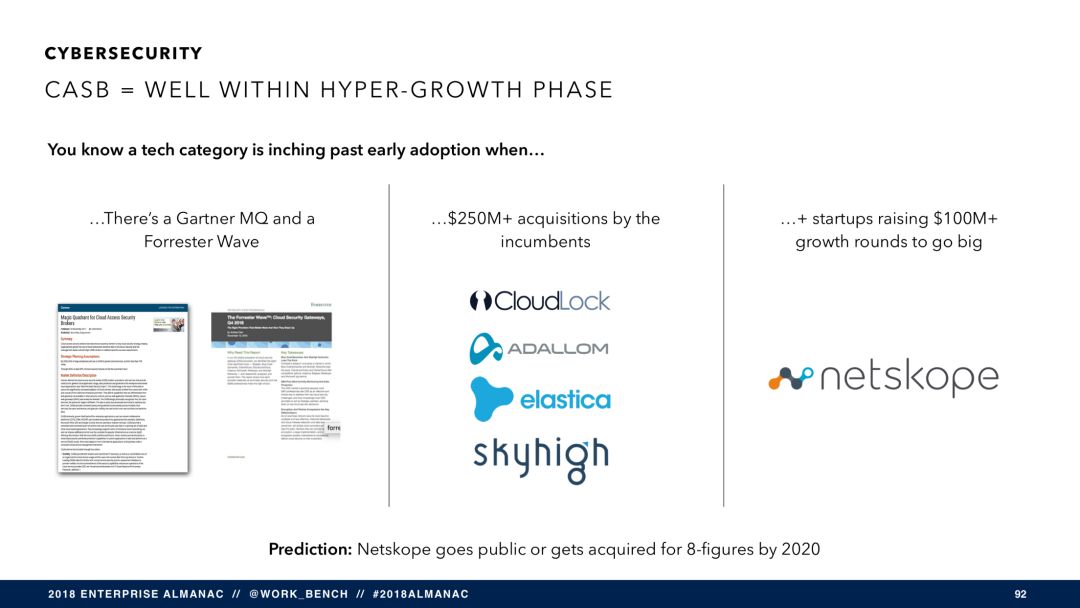 SaaS 将穷途末路？（附报告 PPT 121 页）